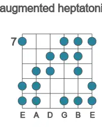 Guitar scale for augmented heptatonic in position 7